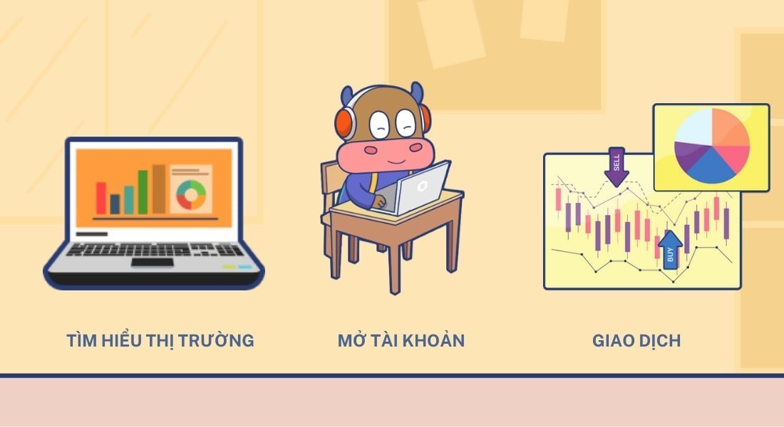 Quy trình thực hiện giao dịch mua quỹ ETF