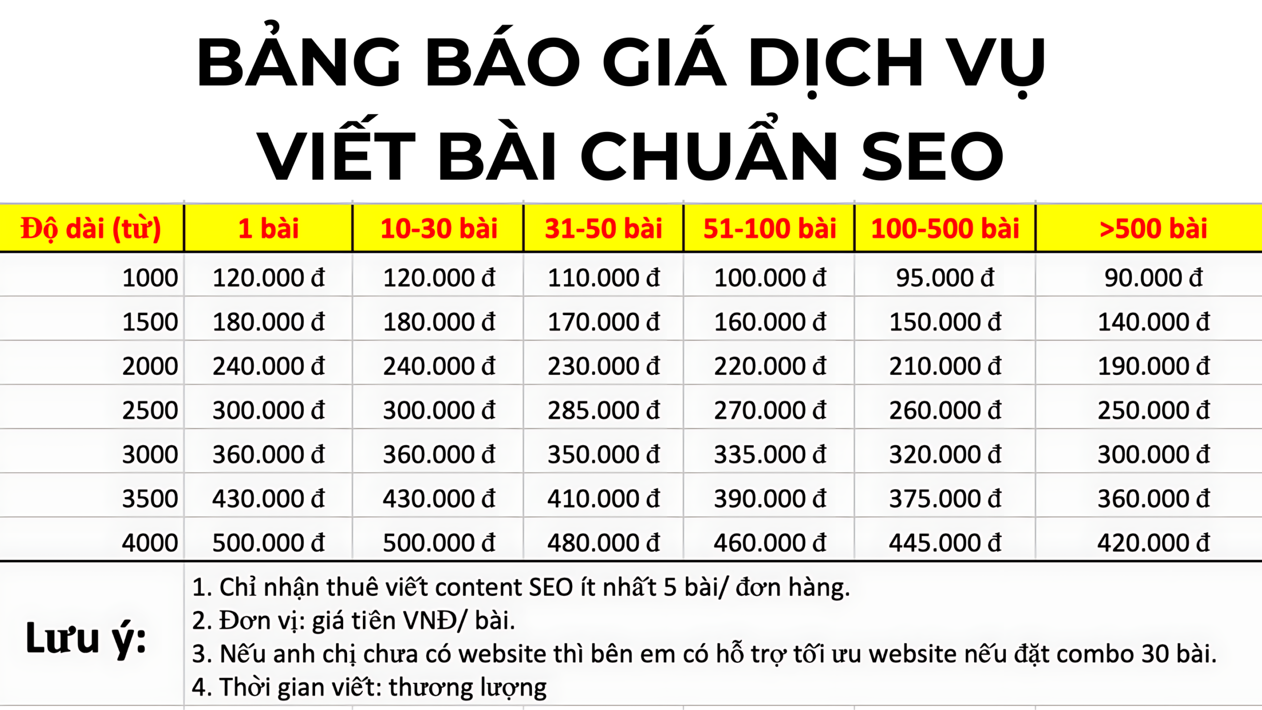 Bang-bao-gia-dich-vu-viet-bai-chuan-seo